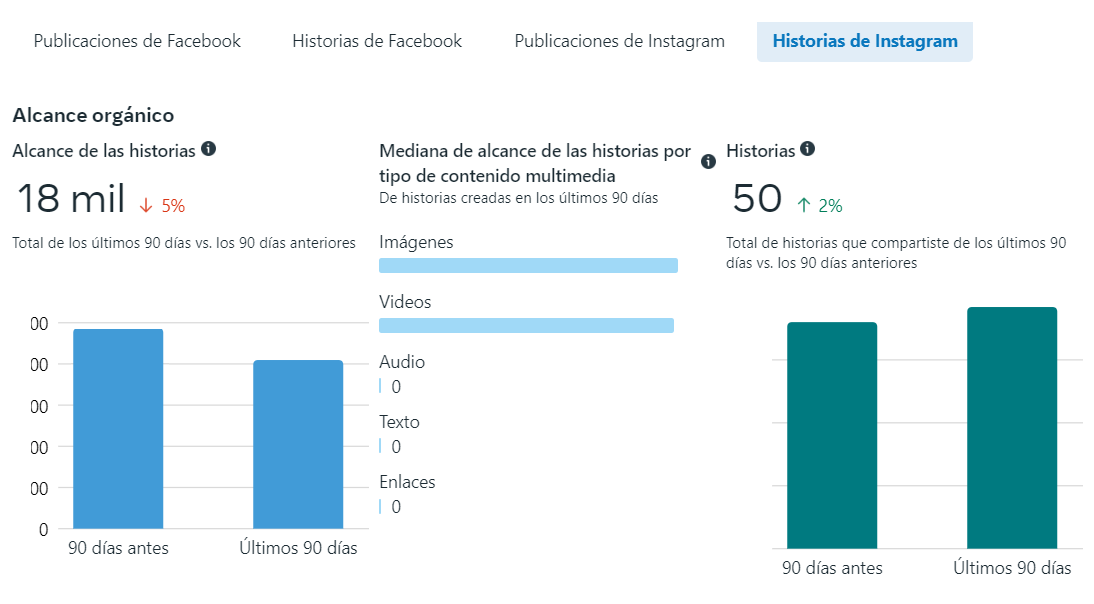 c-mo-ver-estad-sticas-de-facebook-e-instagram-meta-business-suite